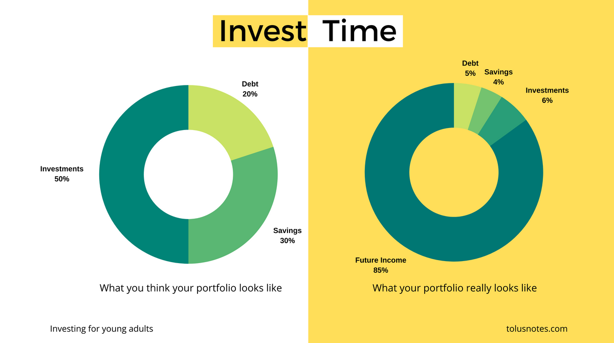 Lifecycle Investing - Invest Time For A Better Retirement Outcome
