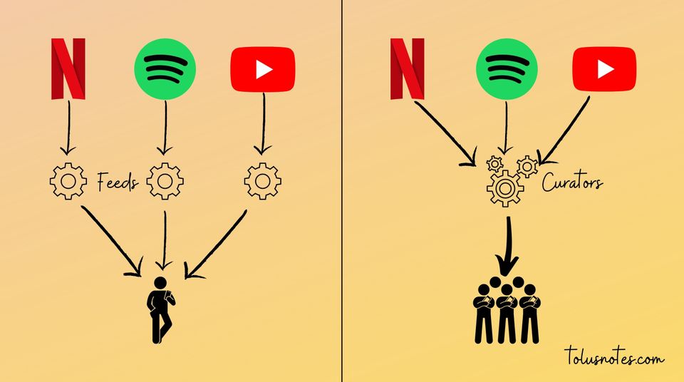 Personalized Content Feeds Suck. Curation is a Better, Scalable Alternative